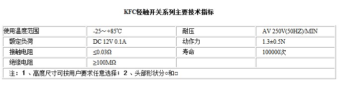 KFC-A06-3